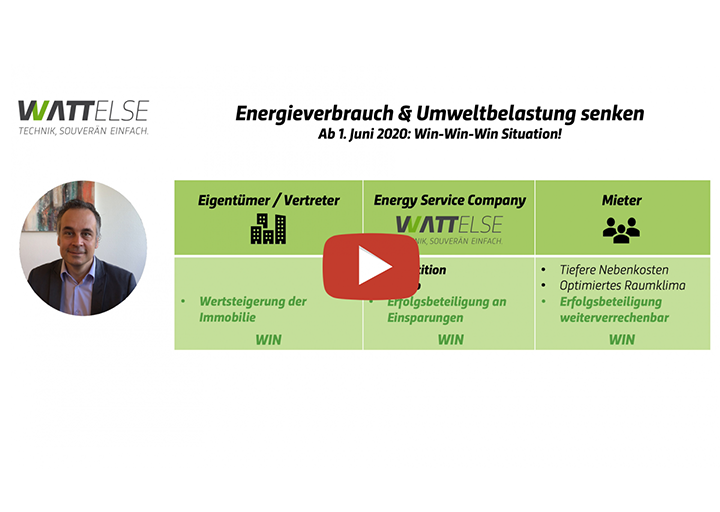 Video-Titelbild - Energieverbrauch & Umweltbelastung senken